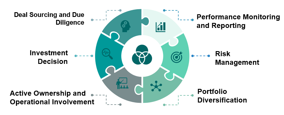 Restructure Your Business